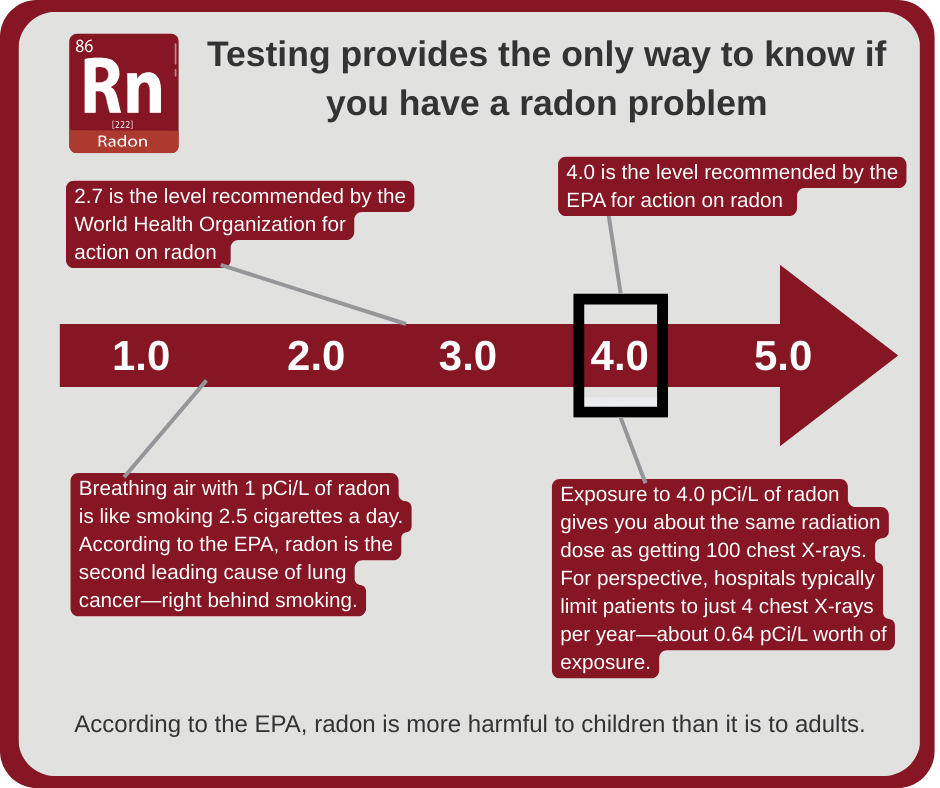 radon scale and its health implications