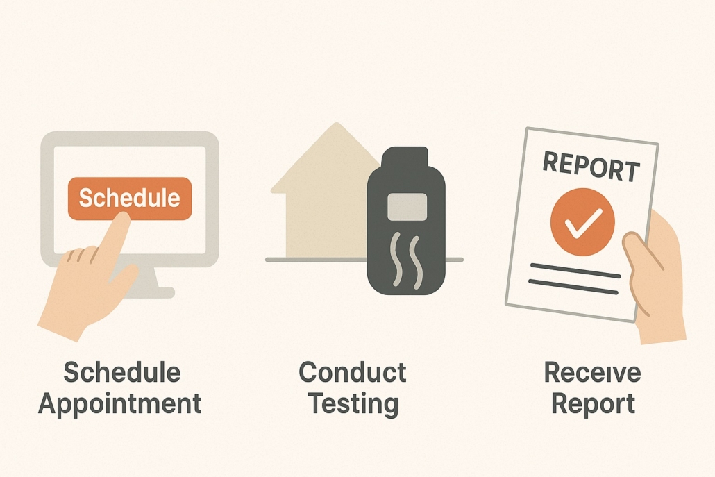 radon process with real inspection services