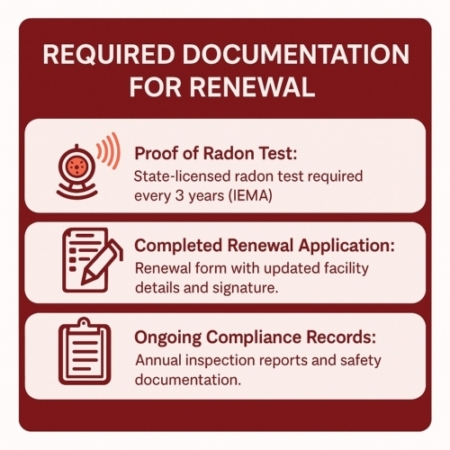 image of Required Documents for DayCare Center License Renewal
